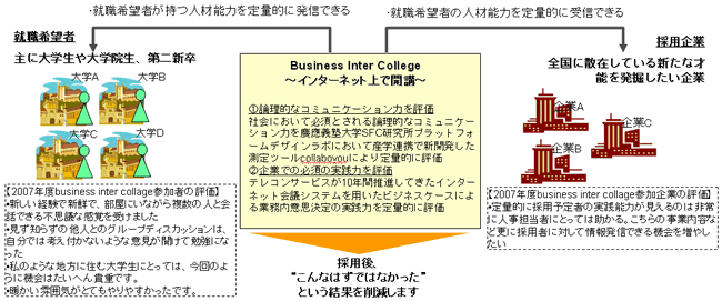 表1