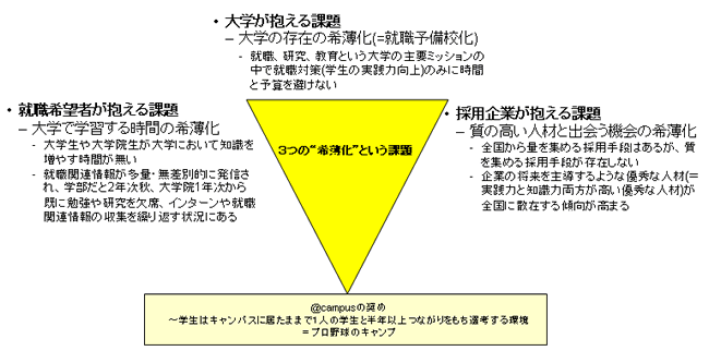 表2