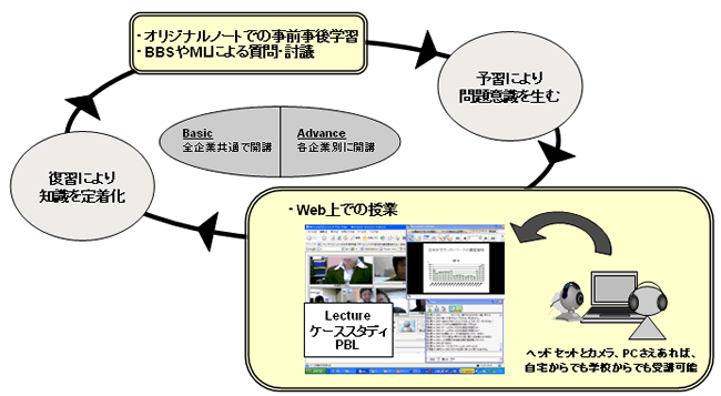 表1