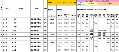 表